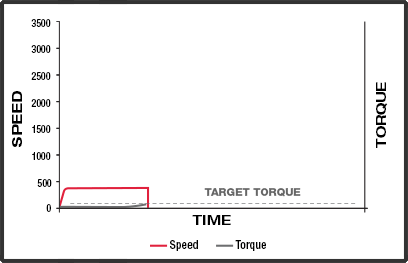 tool key milwaukee positions configuring clicking affect torque customise slider settings speed app